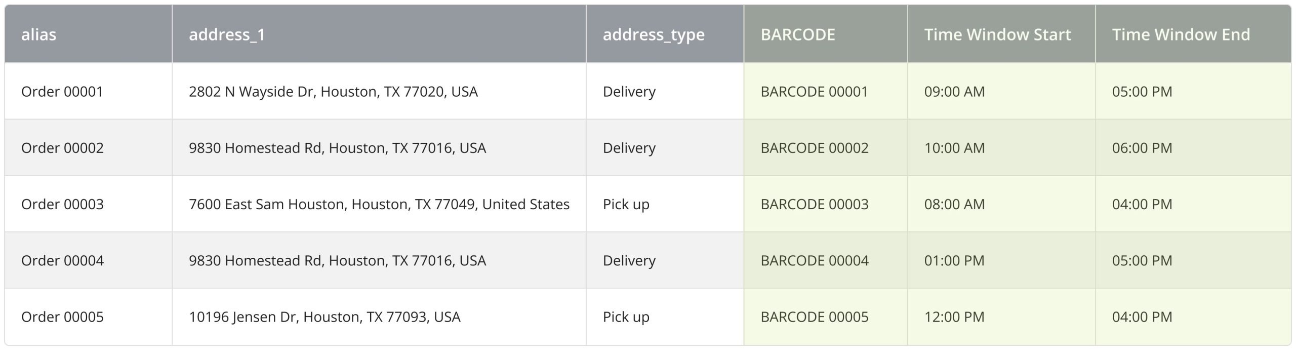 You can include order schedule details in your order upload spreadsheets, along with many other attributes and details.