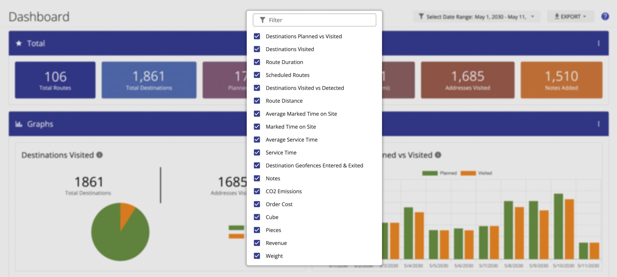 Your Route4Me Dashboard Graphs section enables you to select what data is displayed and provides both a visual and numeric comparison of planned and actual route data.