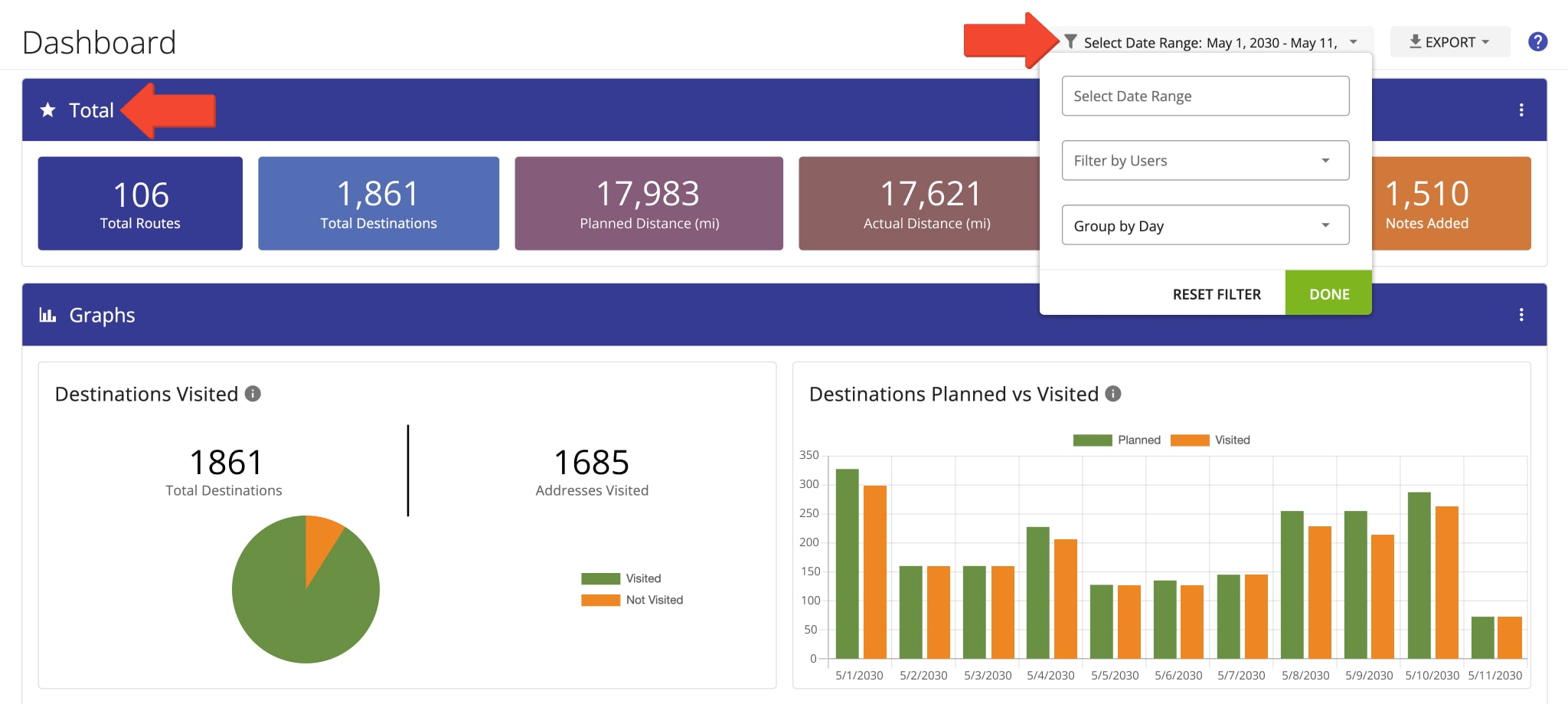 The Total section of your dashboard provides a summarized and customizable overview of the real-time or historical performance of your organization.