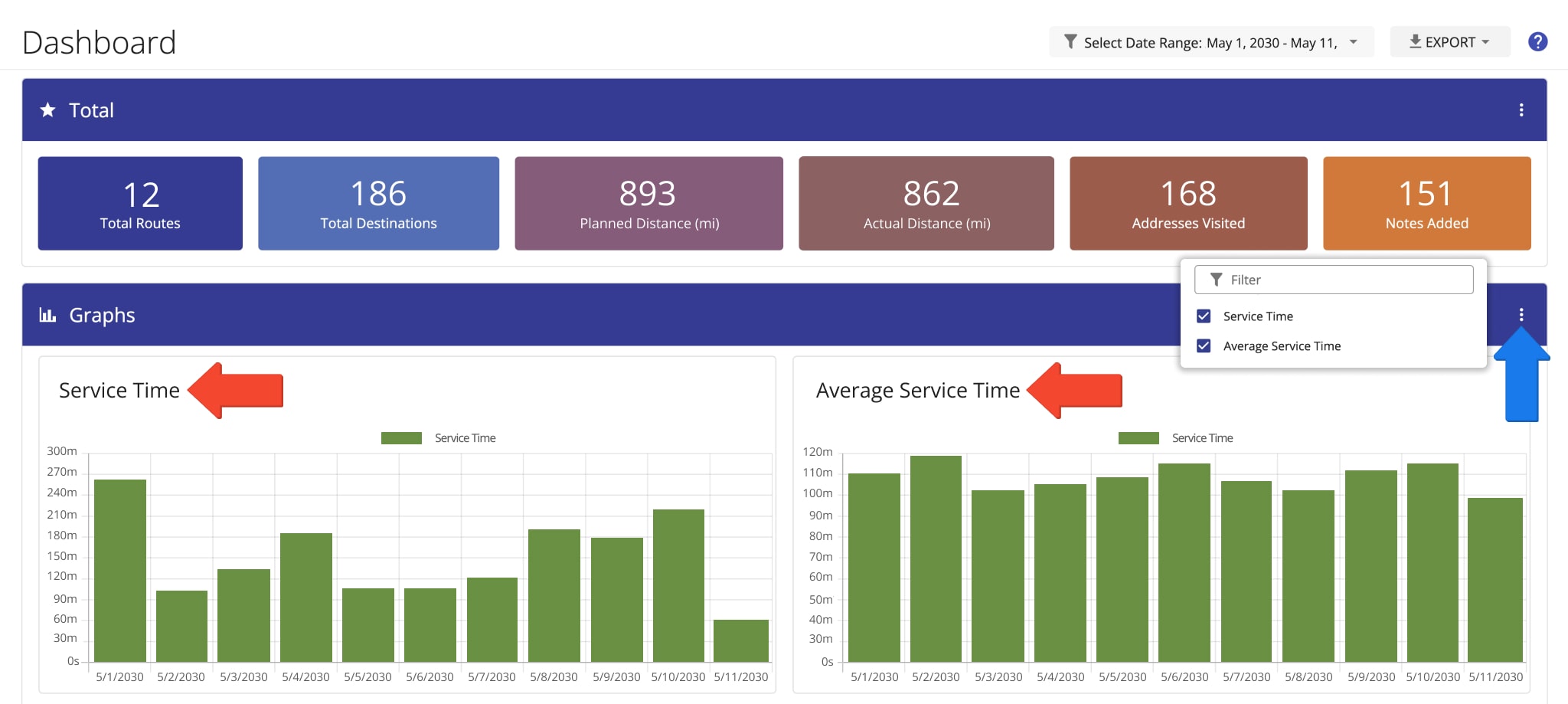 In addition to time on site, your Dashboard enables you to view the total and average Service Time of destinations.