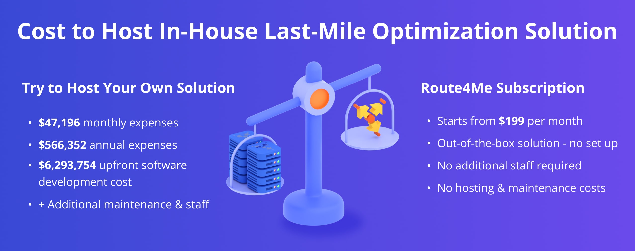 Expenses to develop, host, and run an in-house last-mile route optimization software solution like Route4Me.
