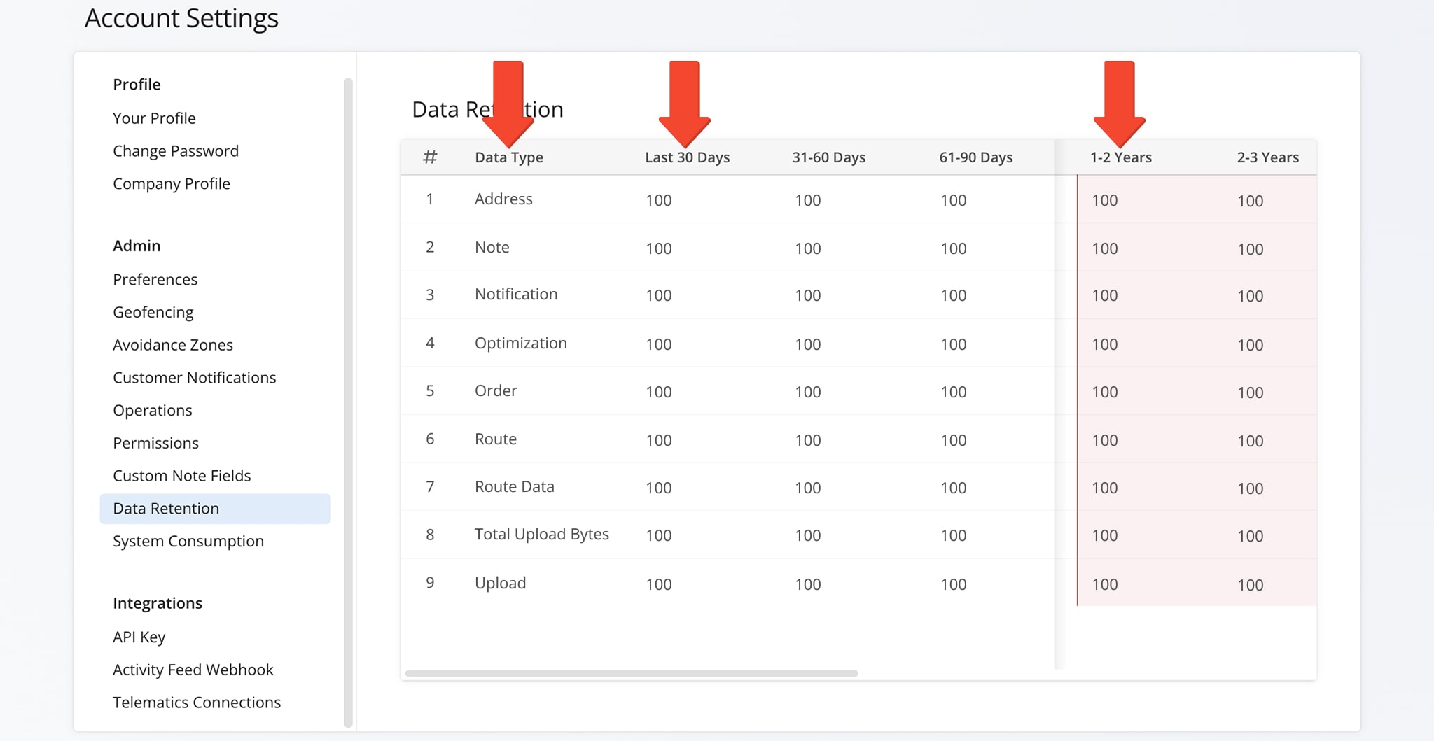 Your stored Route4Me account data is categorized into Data Type and Time Period columns.