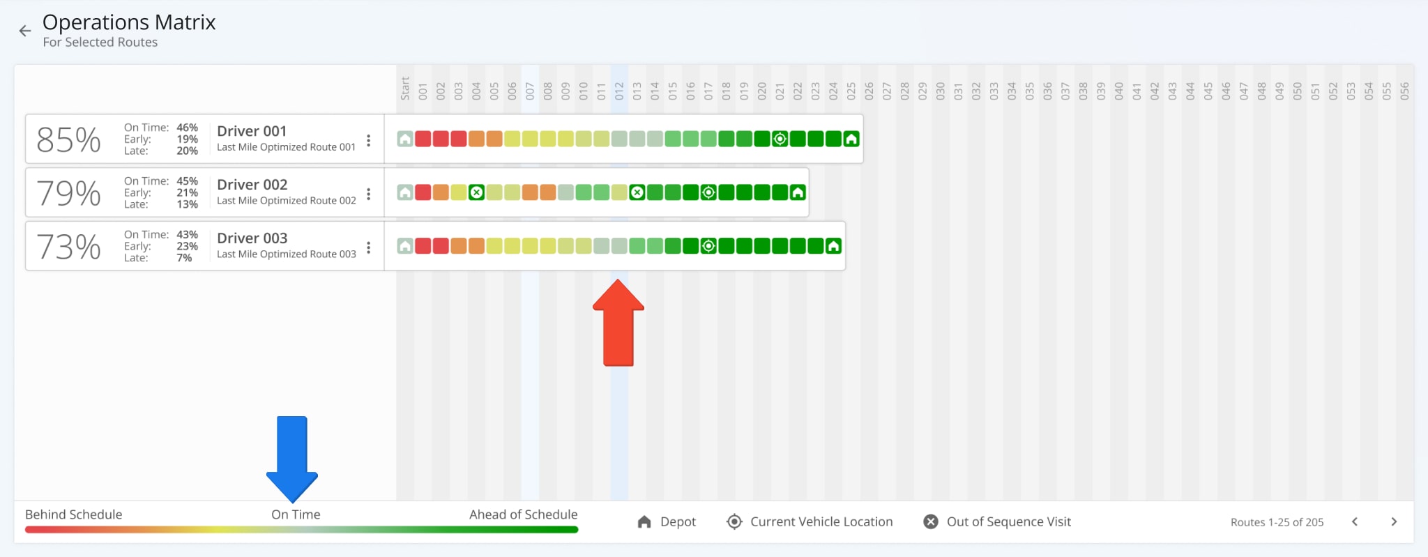 Destinations in the Operation Matrix are color-coded. Each color corresponds to a respective status and when it was set compared to the expected route schedule.