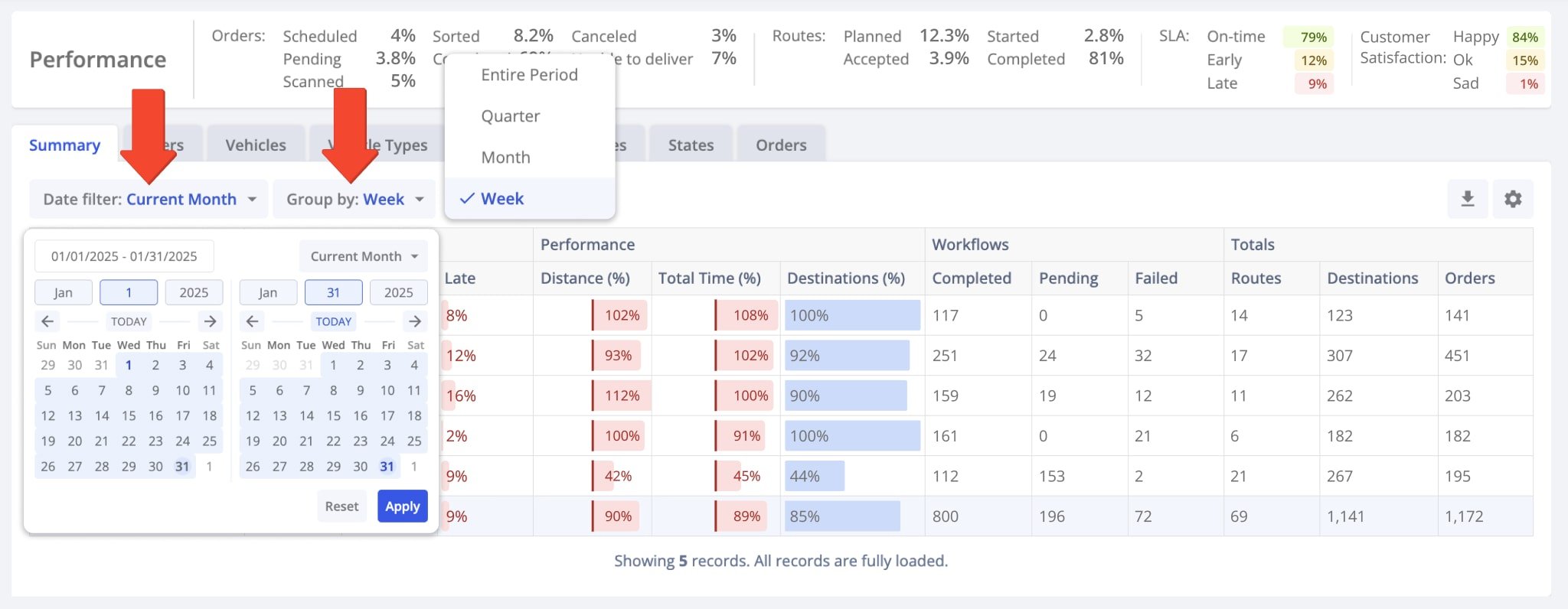 Dashboard filters narrow down and group data according to a specific timeframe and are always enabled. Customize Dashboard filters to see only that data relevant to your needs or business use case.