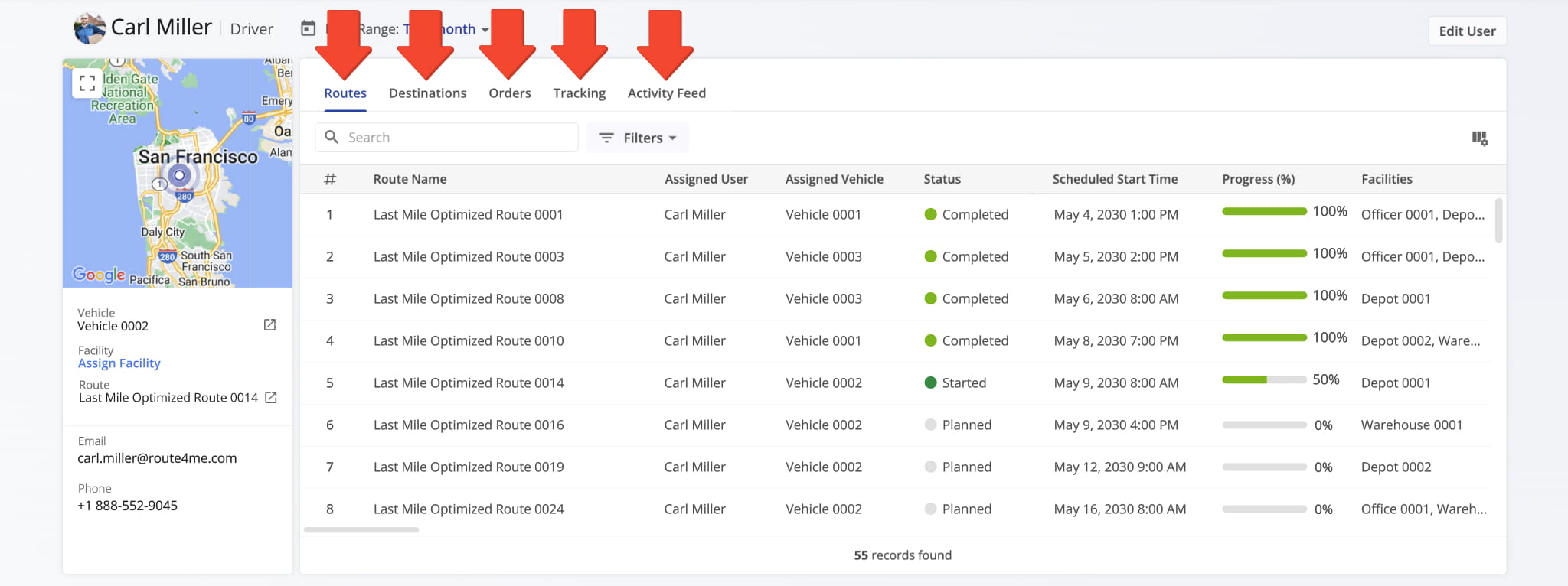 The User Snapshot has different tabs corresponding to the type of associated data.