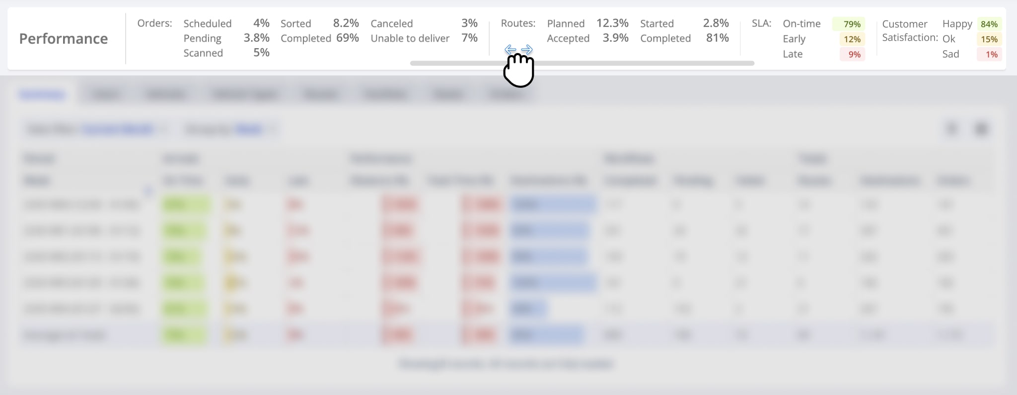 At the top of the Dashboard, you can see the Performance Summary panel, which shows aggregate business performance data for the filtered date range.