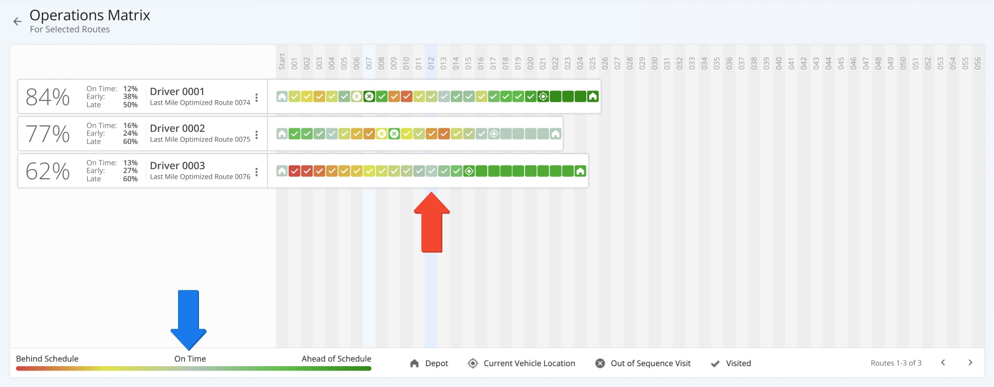 Destinations in the Operation Matrix are color-coded. Each color corresponds to a respective status and when it was set compared to the expected route schedule.