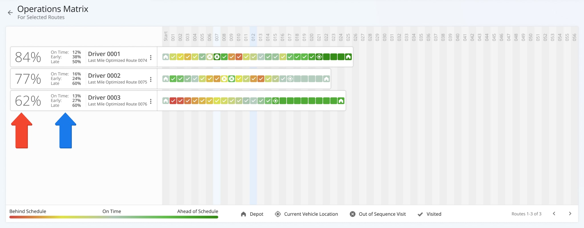 The Operations Matrix shows routes by number based on their scheduled start. Additionally, you can see route progress, destination status, and color-coded route updates.