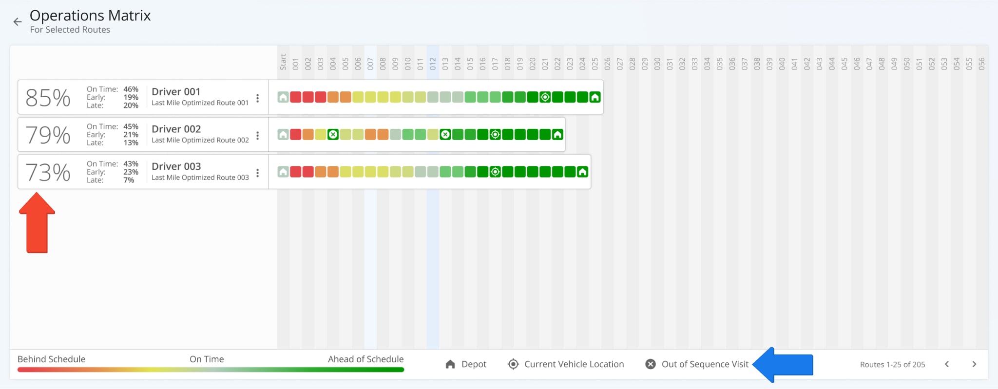 The Operations Matrix shows routes by number based on their scheduled start. Additionally, you can see route progress, destination status, and color-coded route updates.