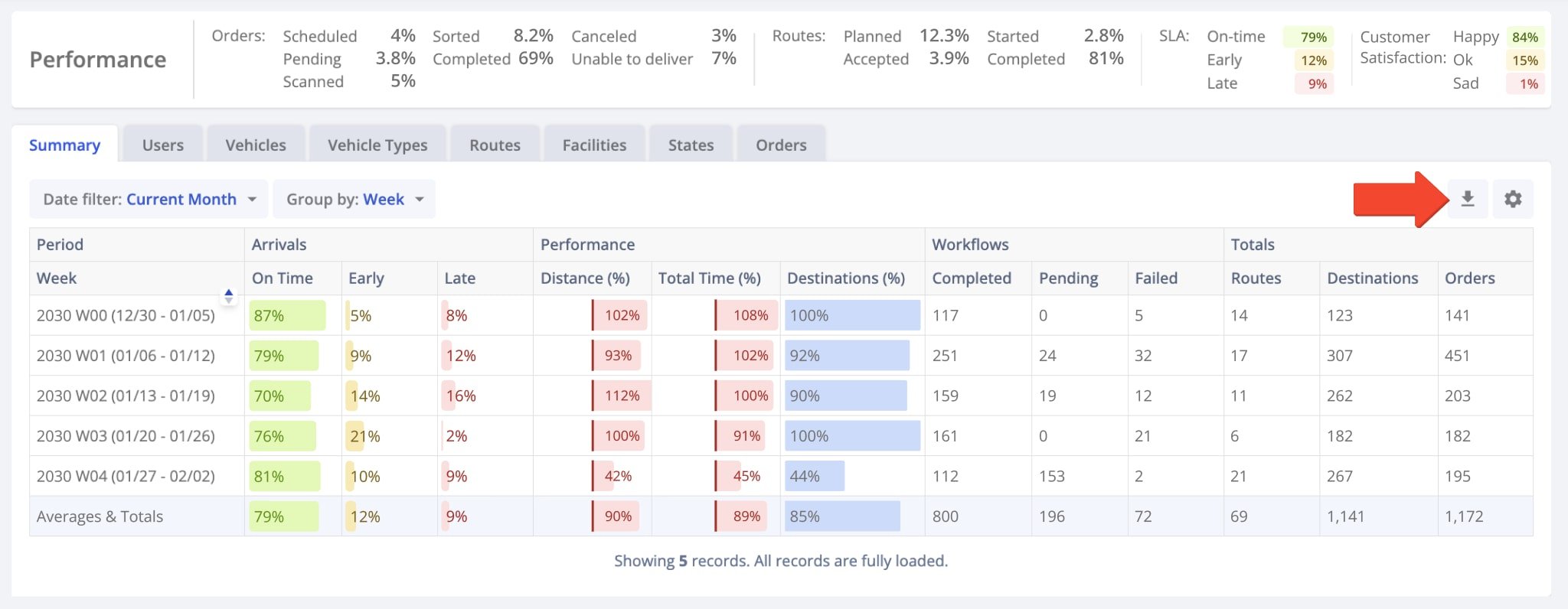 After you've filtered and adjusted the Dashboard to your preference, you can easily export a spreadsheet with performance analytics. To do so, simply click the Download Button.