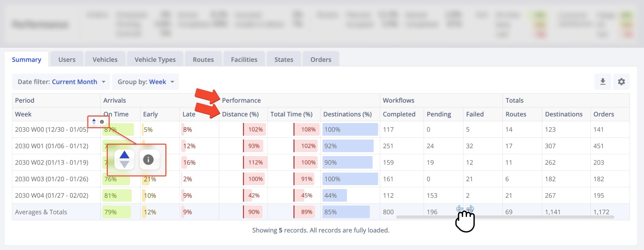 The main analytics data table is where you can find in-depth data and drill down into statistics about the performance of your business.