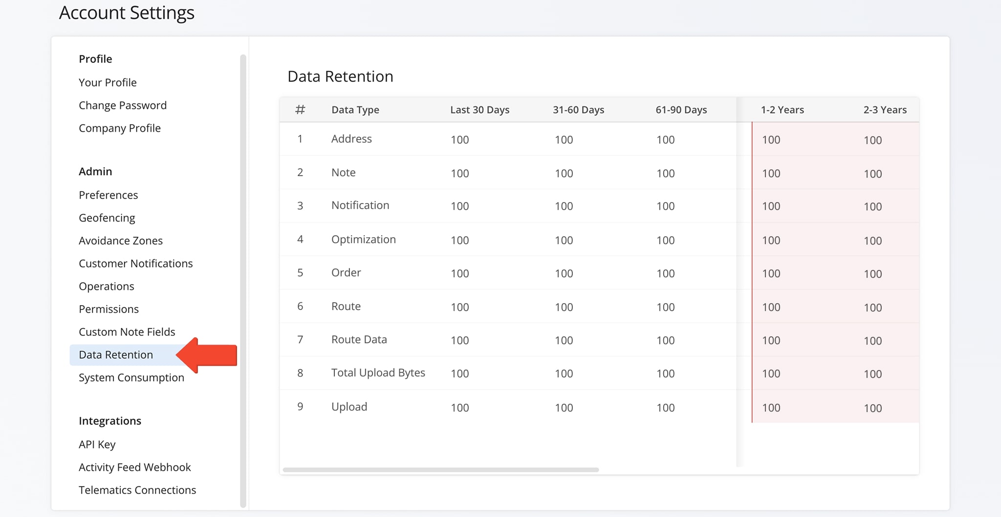 Access an overview of data types created in your account and their storage over time.
