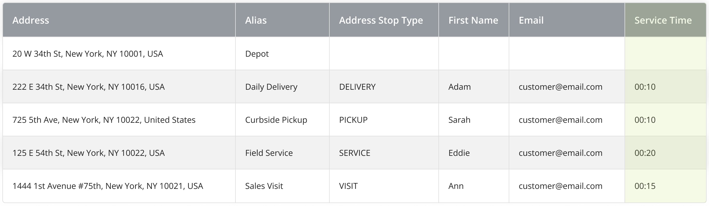 Add Service Time to route addresses in CSV to upload spreadsheet for route planning.