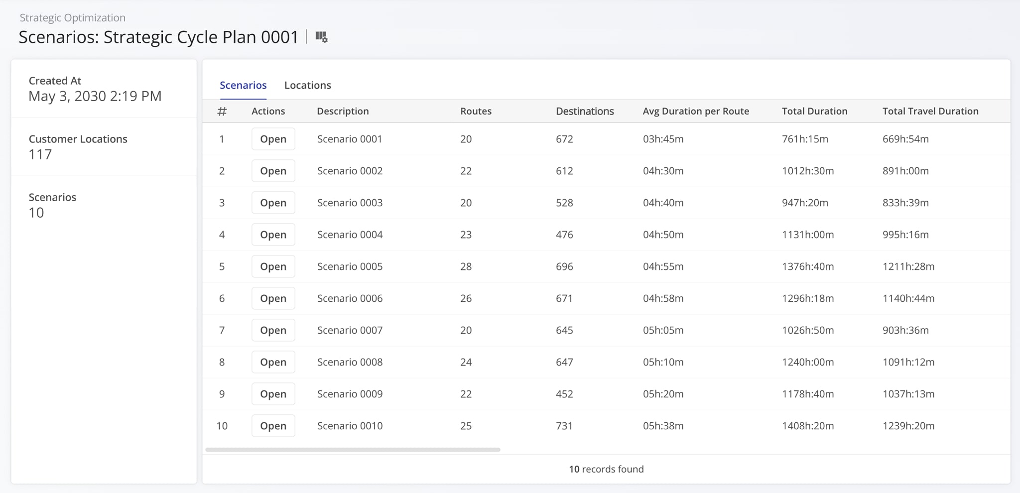 On the ‘Scenarios’ page, you can see the scenarios included in the Strategic Plan and their data such as the number of routes, visits, average and total route durations, etc.