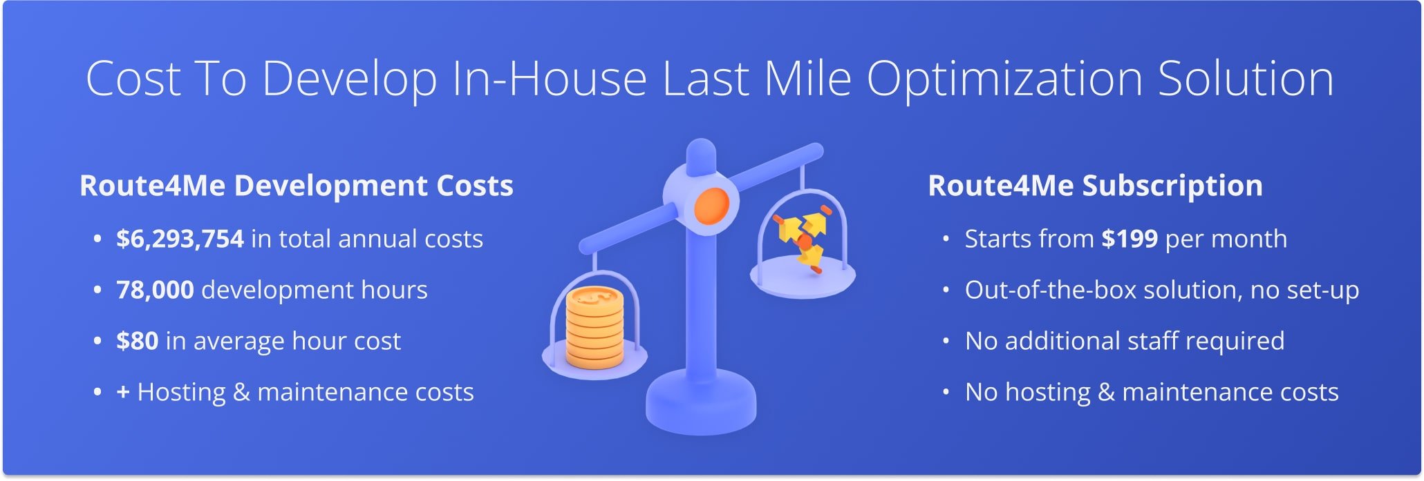 What would it cost to build a business route optimizer like Route4Me at your company in the USA or Europe (Personnel & Staff Expenses)?
