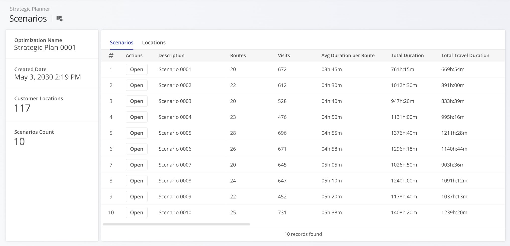 On the ‘Scenarios’ page, you can see the scenarios included in the Strategic Plan and their data such as the number of routes, visits, average and total route durations, etc.