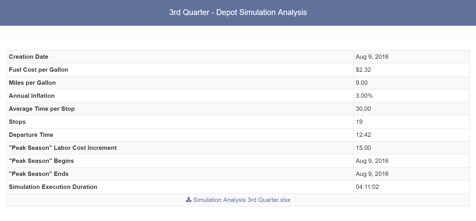 Depot Simulation Analysis Assumptions