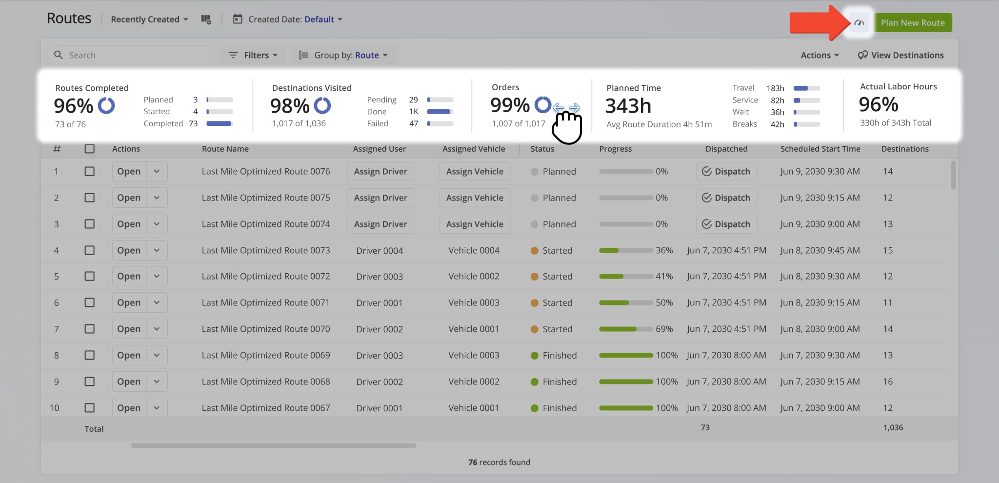 You can use the Performance Metrics panel to get an overview of key route statistics and progress for routes that match your filters.