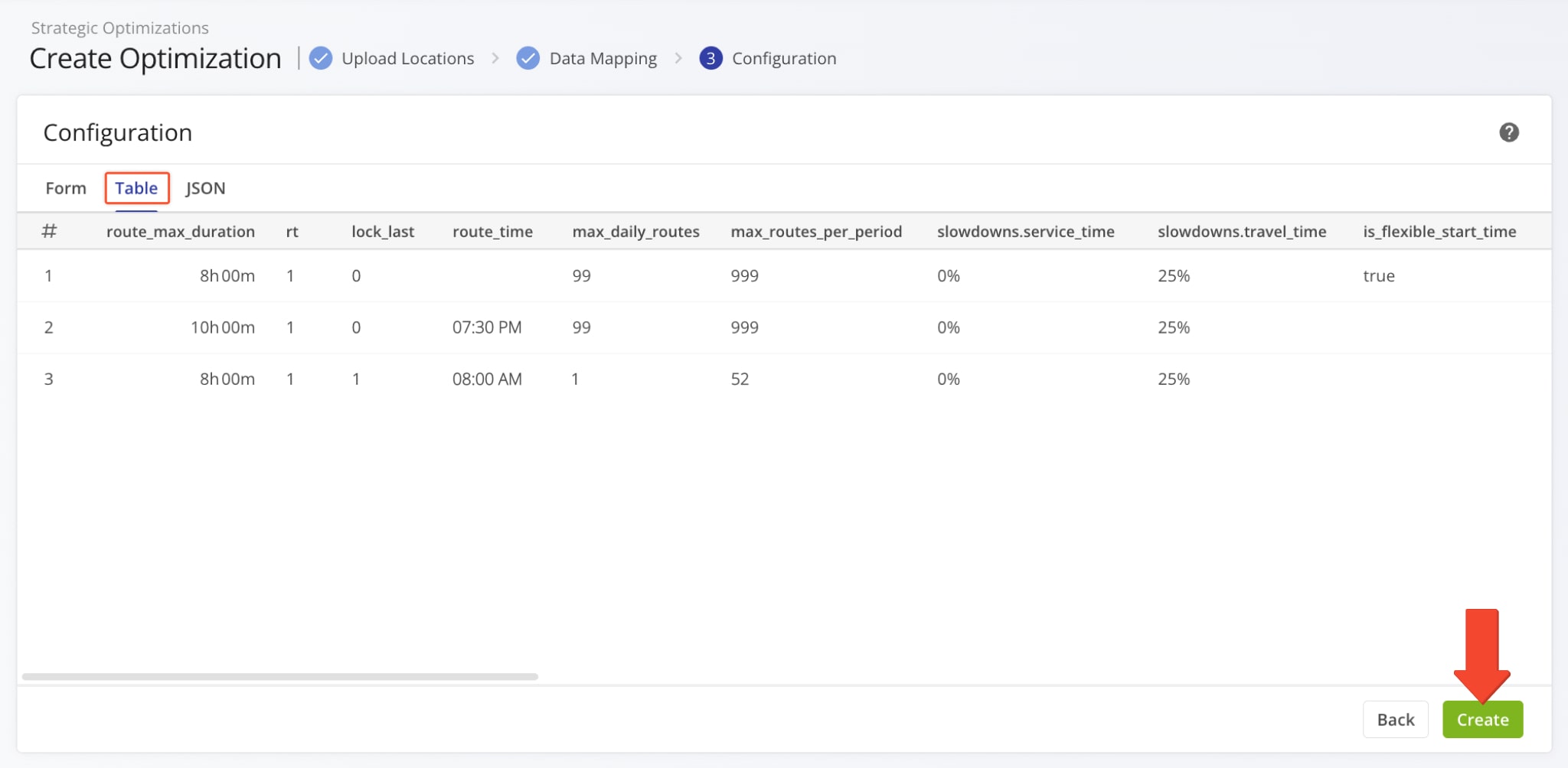 To easily compare the optimization configurations of different scenarios, click the "Table" tab. You'll see a data table showing optimization settings as columns for each scenario.