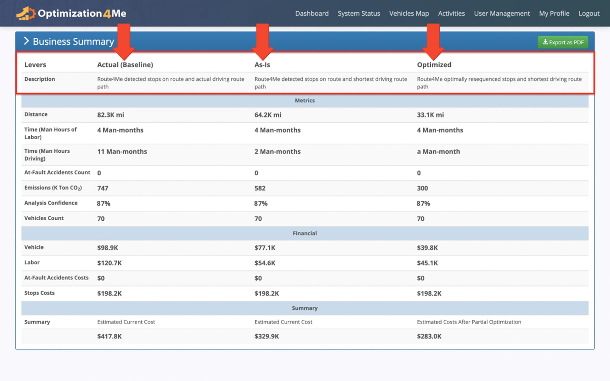 Route4Me Operational Assessment Affiliate User Guide (Optimization4Me)