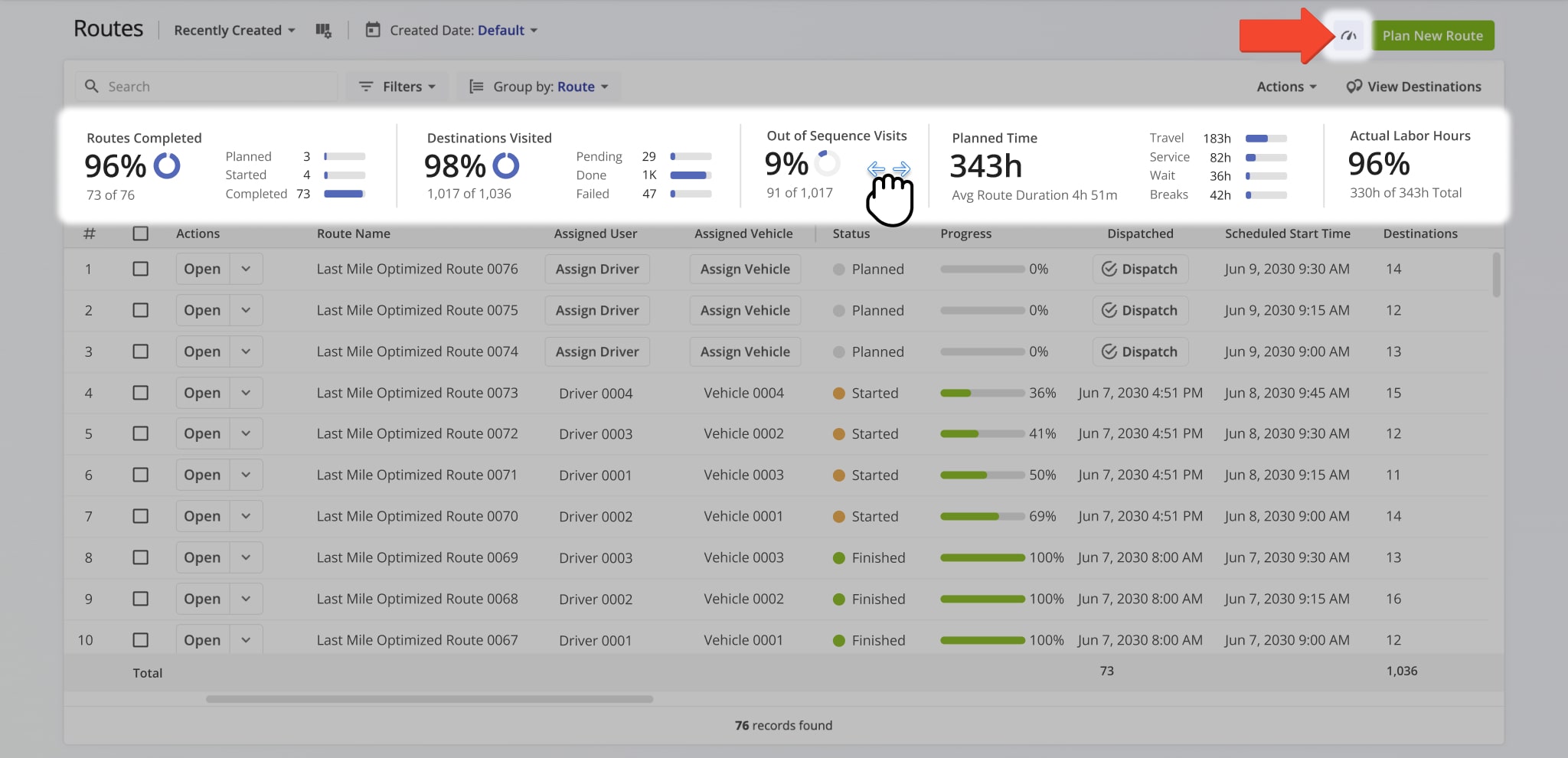 You can use the Performance Metrics panel to get an overview of key route statistics and progress for routes that match your filters.