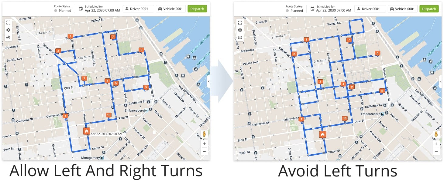 Turn Avoidance Navigation reduces turns for smoother travel, whereas Standard Navigation prioritizes the shortest path.