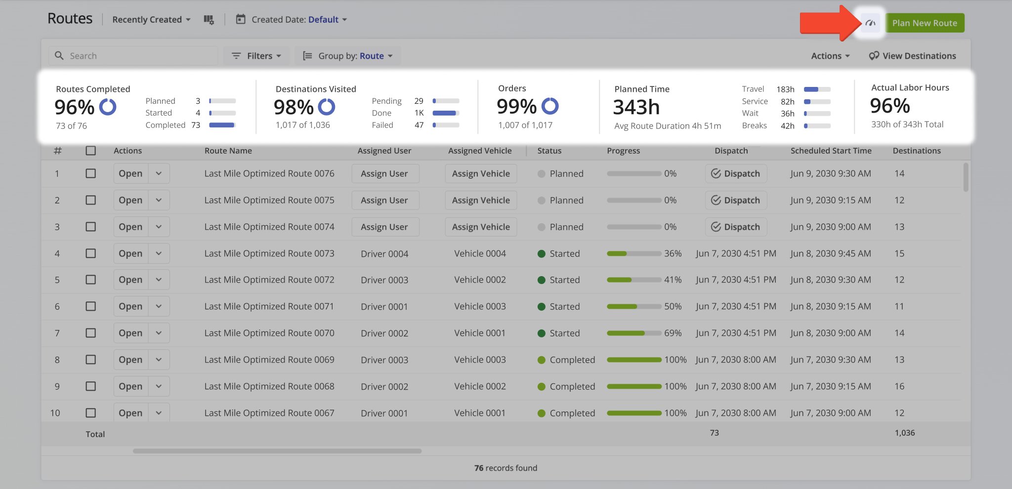 You can use the Performance Metrics panel to get an overview of key route statistics and progress for routes that match your filters.