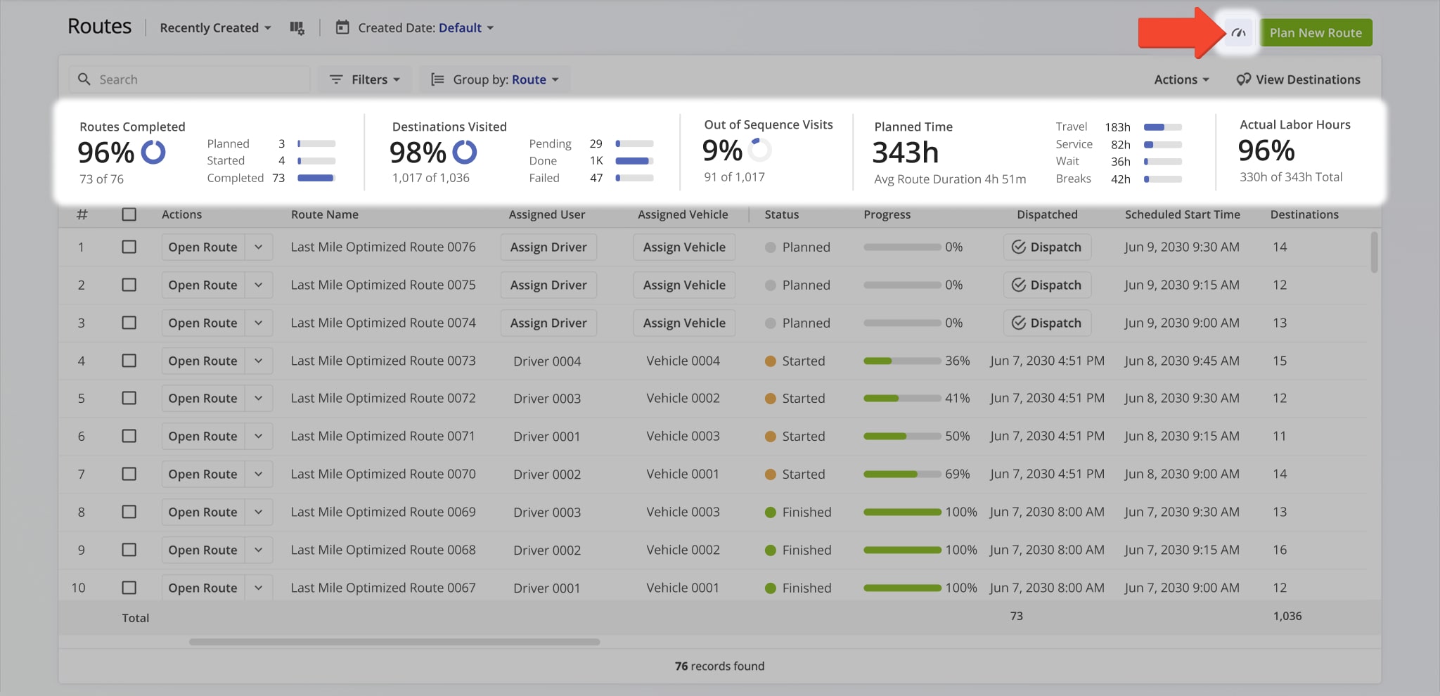 You can use the Performance Metrics panel to get an overview of key route statistics and progress for routes that match your filters.