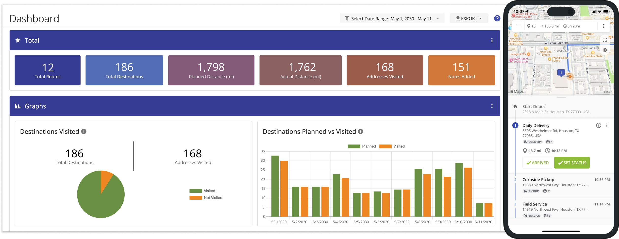 Last Mile Routing Dashboard: Track planned vs actual route KPIs, driver performance, visited stops and driven miles, customer satisfaction, and more.
