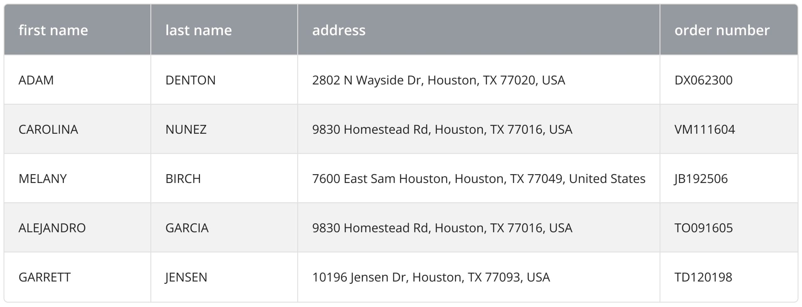 To sync FedEx data with your Route4Me account, first export the preferred data from the MyGroundBiz portal.