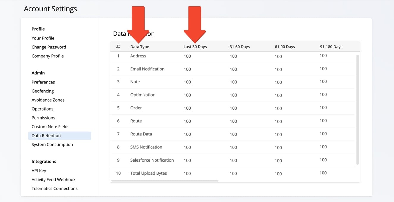 Your stored Route4Me account data is categorized into Data Type and Time Period columns.