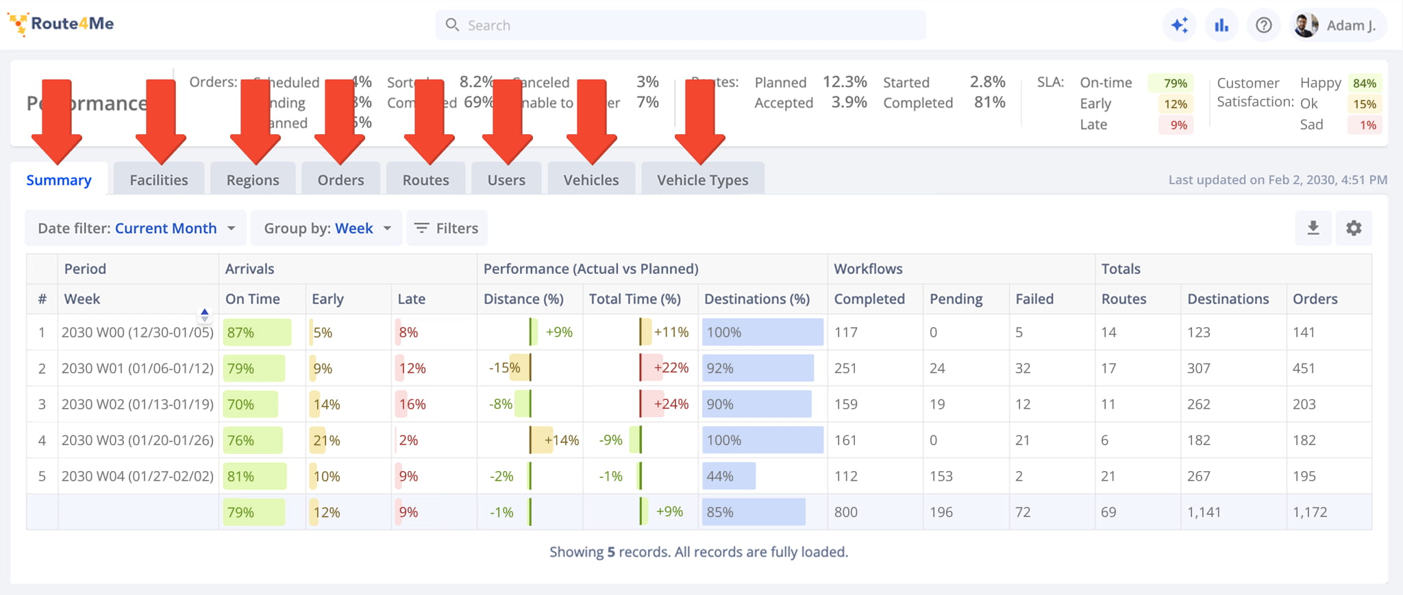 For your convenience, the Business Insights dashboard has different tabs corresponding to data categories that enable you to easily see the performance data specific to your last mile business management needs.