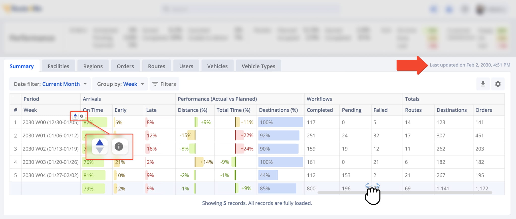 The main analytics data table is where you can find in-depth data and drill down into statistics about the performance of your business.