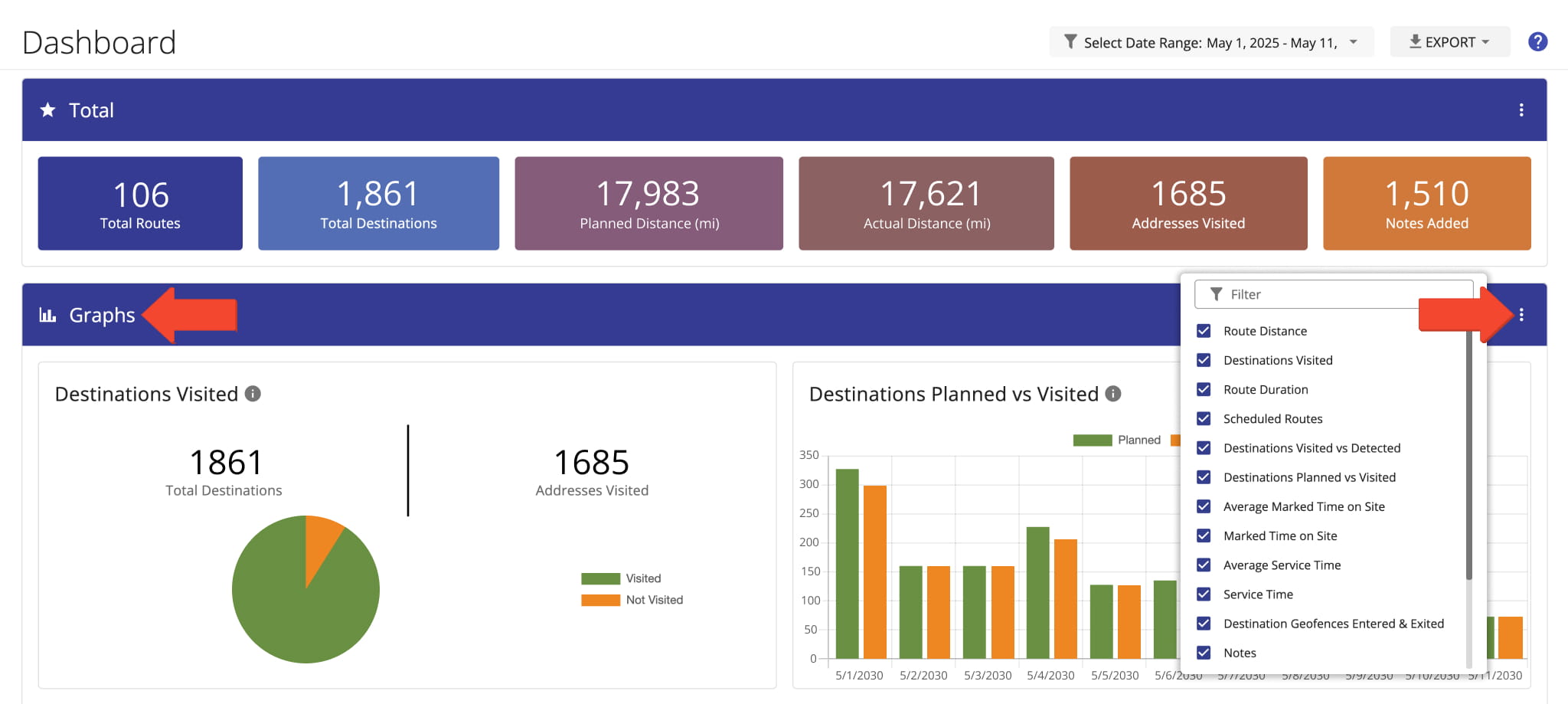 The Graphs section of your dashboard allows you to go into detail and enable data graphs that compare the planned and actual data of scheduled routes.