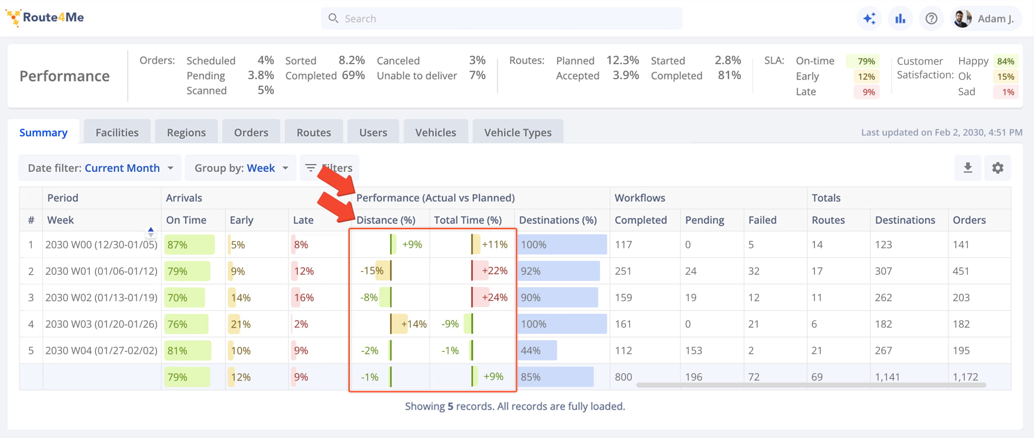 Track planned and actual performance data on your Business Insights dashboard.