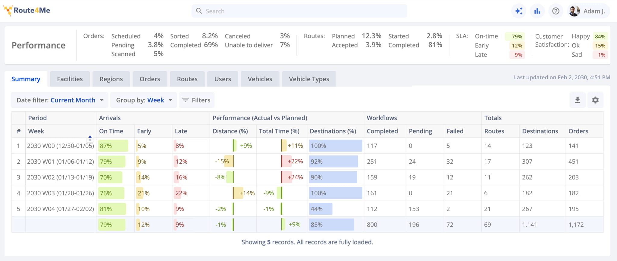 Open the Business Insights Dashboard from your account navigation menu.