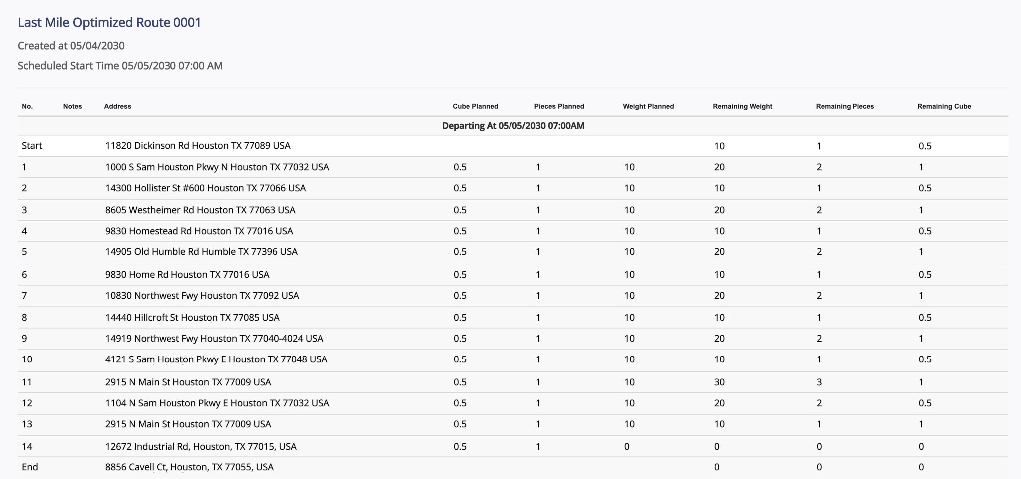 To review capacity constraints from the Routes Manifest, customize the displayed columns as needed.