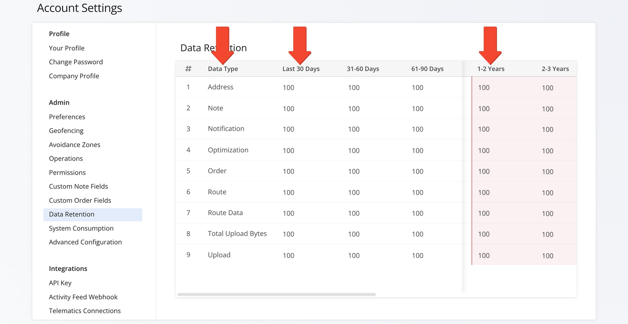 Your stored Route4Me account data is categorized into Data Type and Time Period columns.