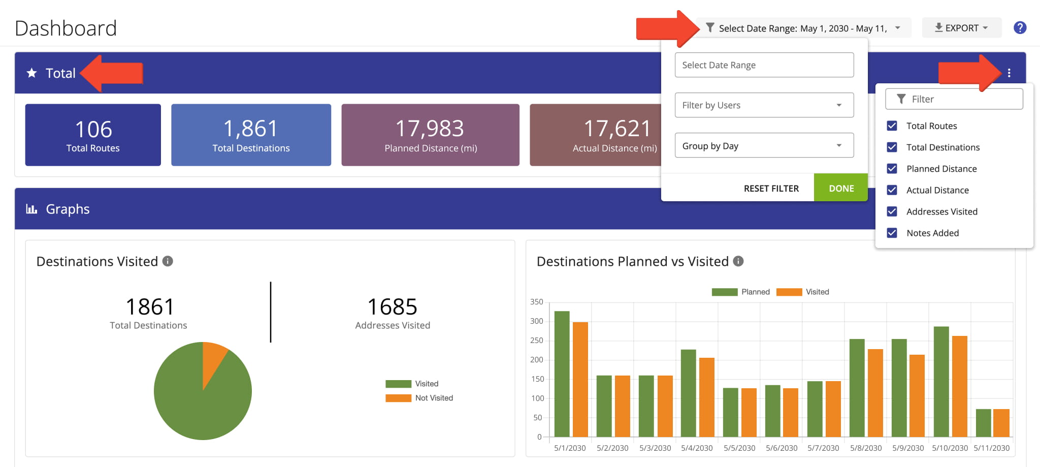 The Total section of your dashboard provides a summarized and customizable overview of the real-time or historical performance of your organization.