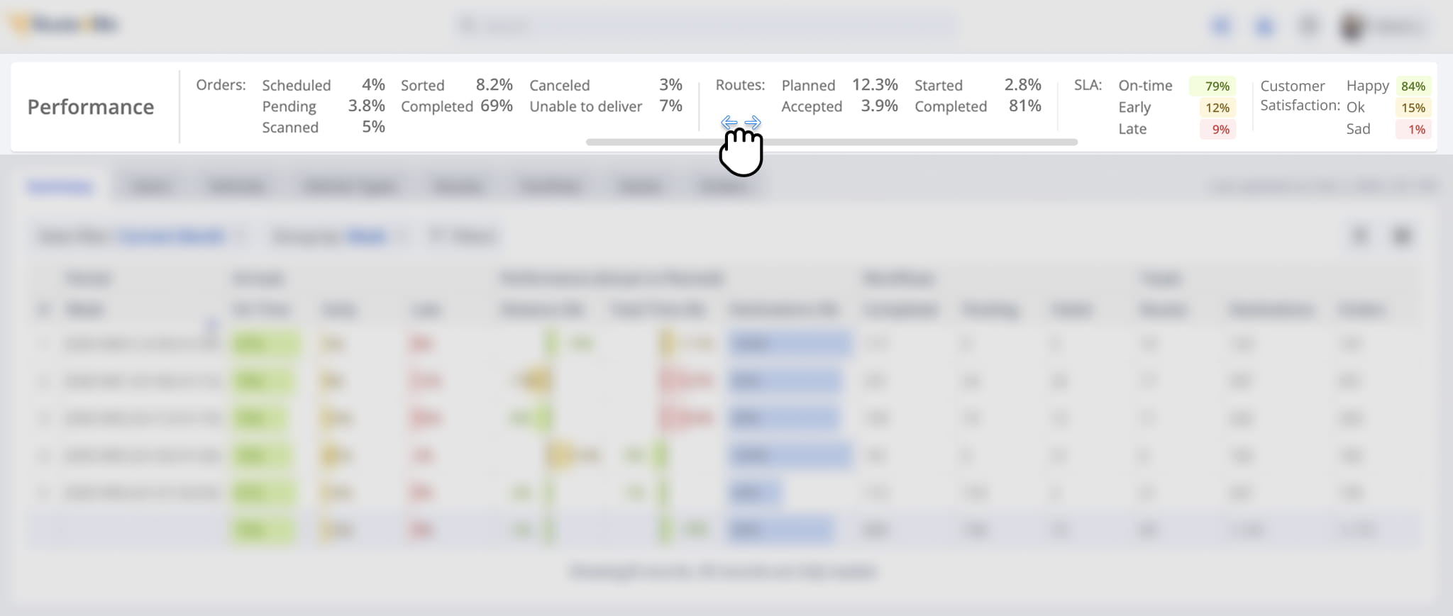 At the top of the dashboard, you can see the Performance Summary panel, which shows aggregate business performance data for the filtered date