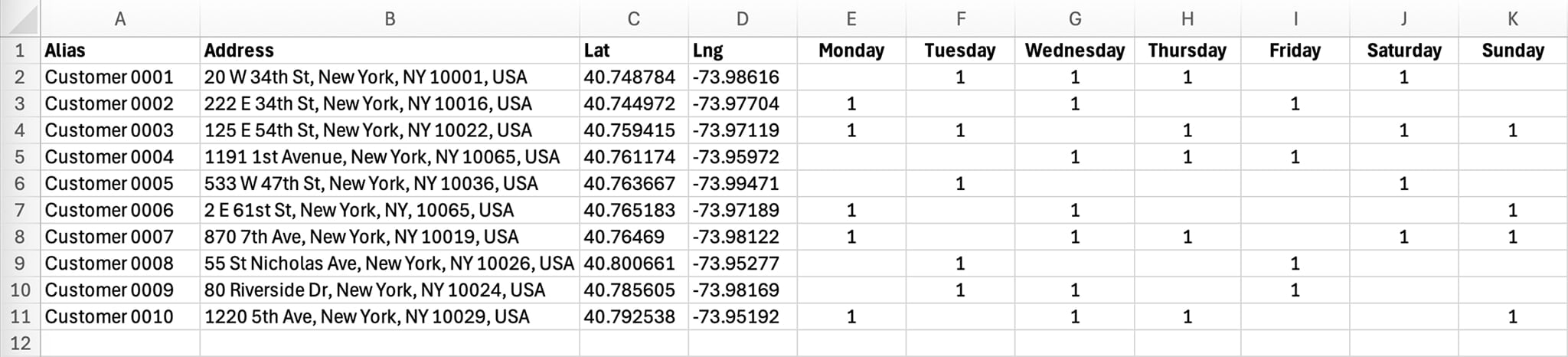 Include Aliases, Addresses, Coordinates, and scheduling information to your recurring schedule spreadsheet.