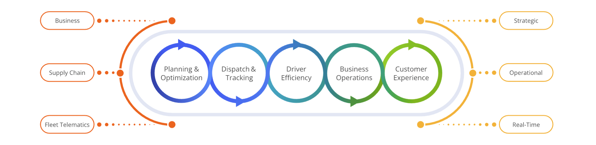 Route4Me provides a suite of route optimization and logistics software tools delivered through a software-as-a-service (SaaS) model.