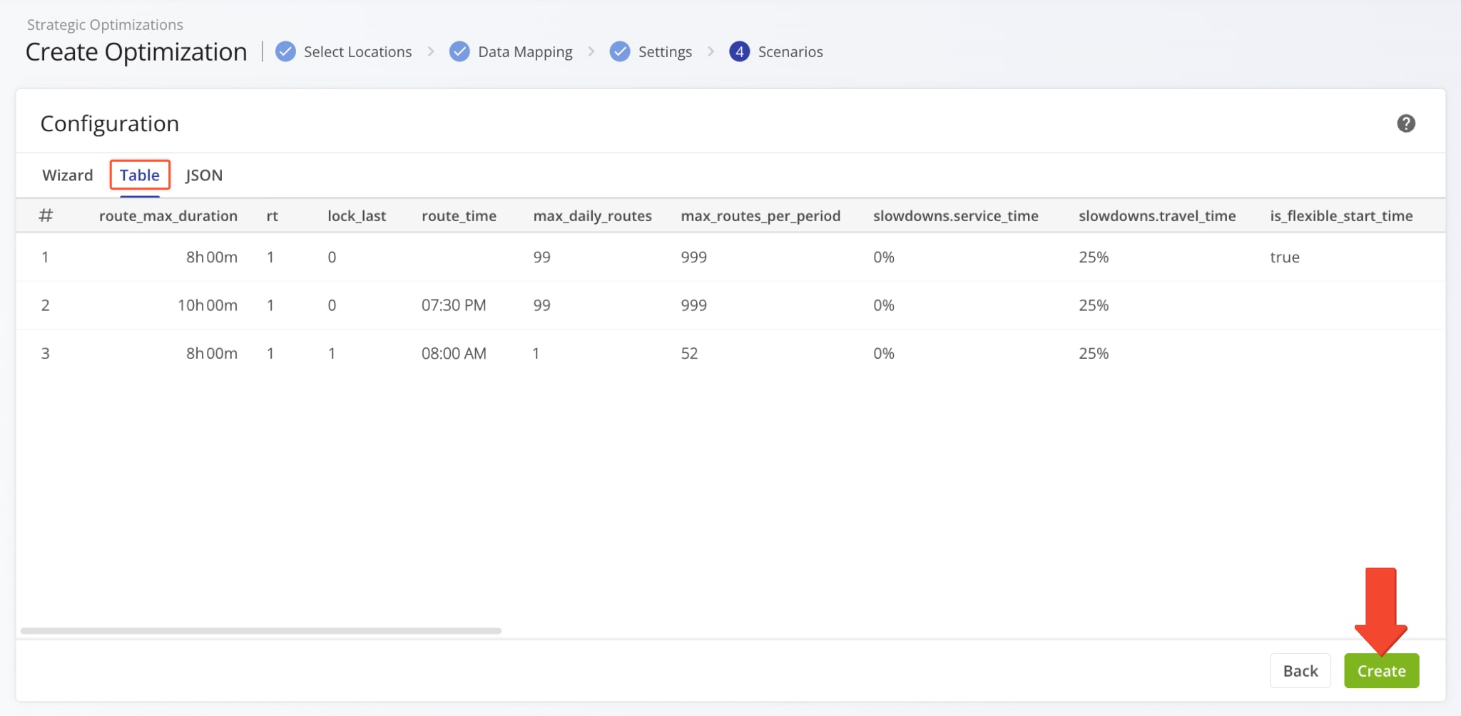To easily compare the optimization configurations of different scenarios, click the