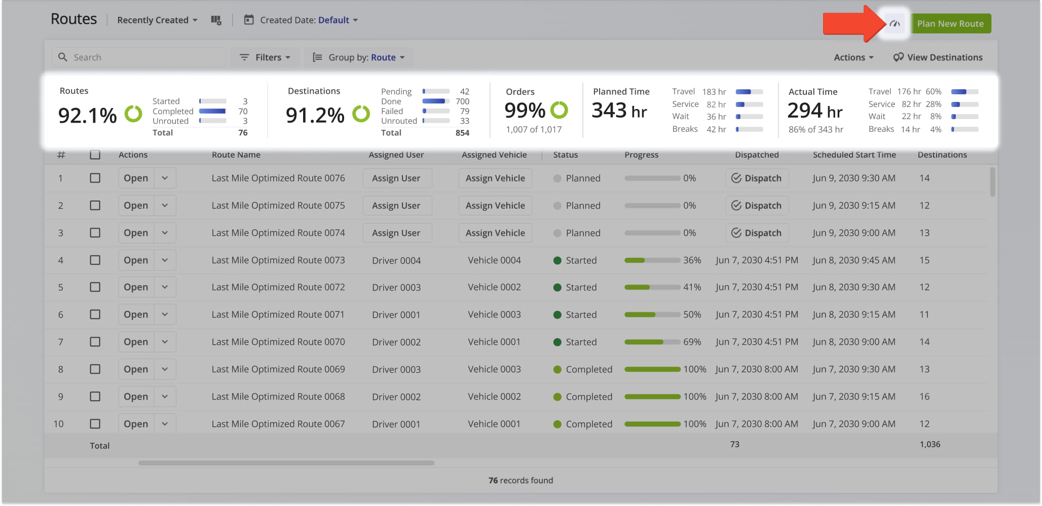 The Route Page Metric Panel provides a summary of key performance data across all of your routes.