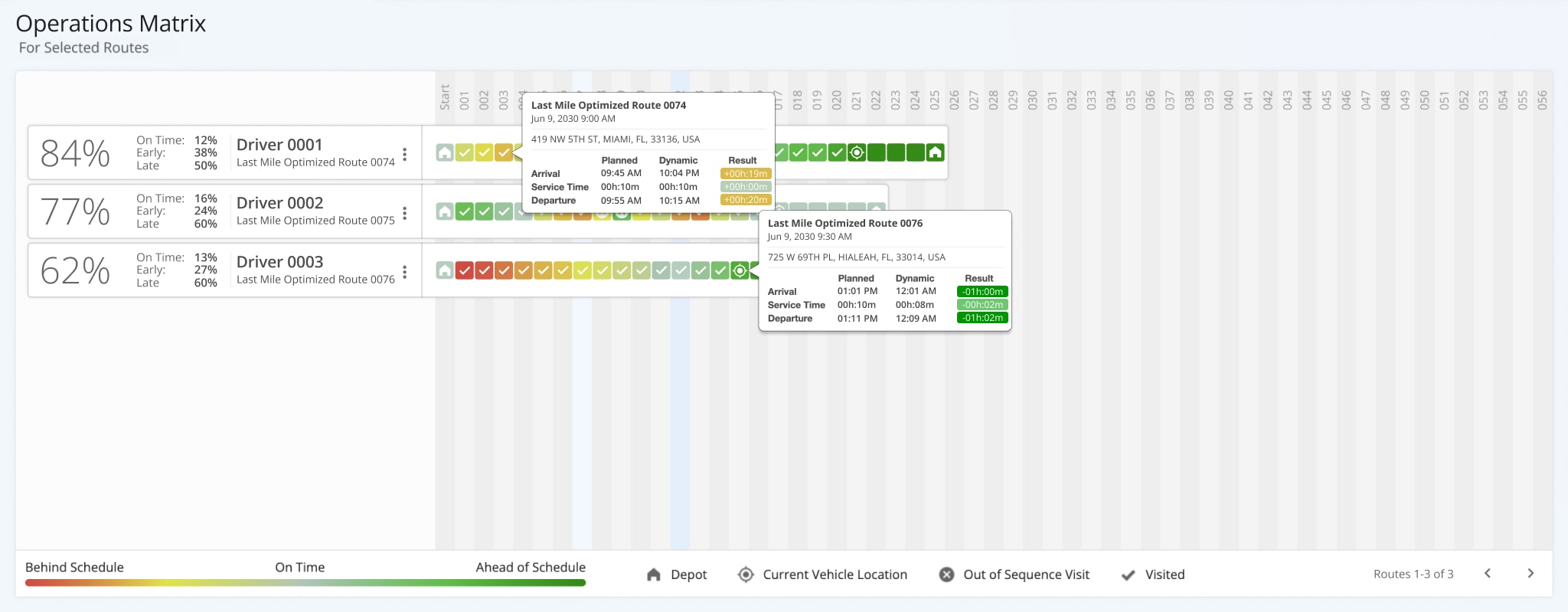 An Operation Matrix is a color‑coded matrix showing visitation progress and key metrics for selected routes.