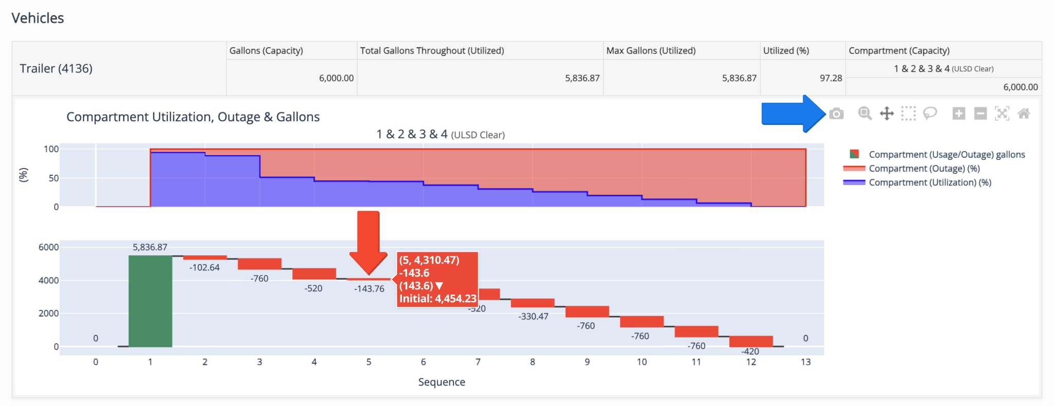 Dynamic fuel level and capacity utilization graphs provide an accurate visual overview of your vehicle