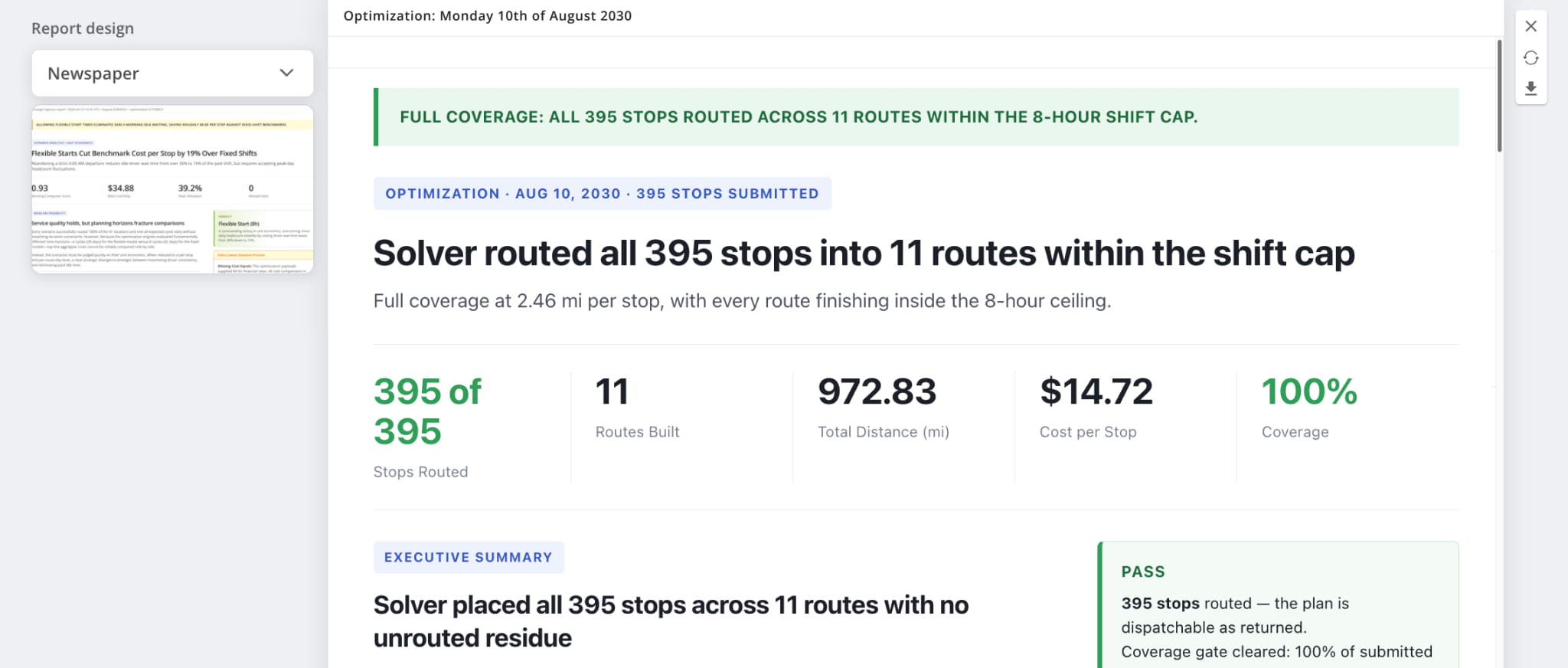 AI Analysis report for an Optimization showing the headline finding, key metrics, and executive summary.