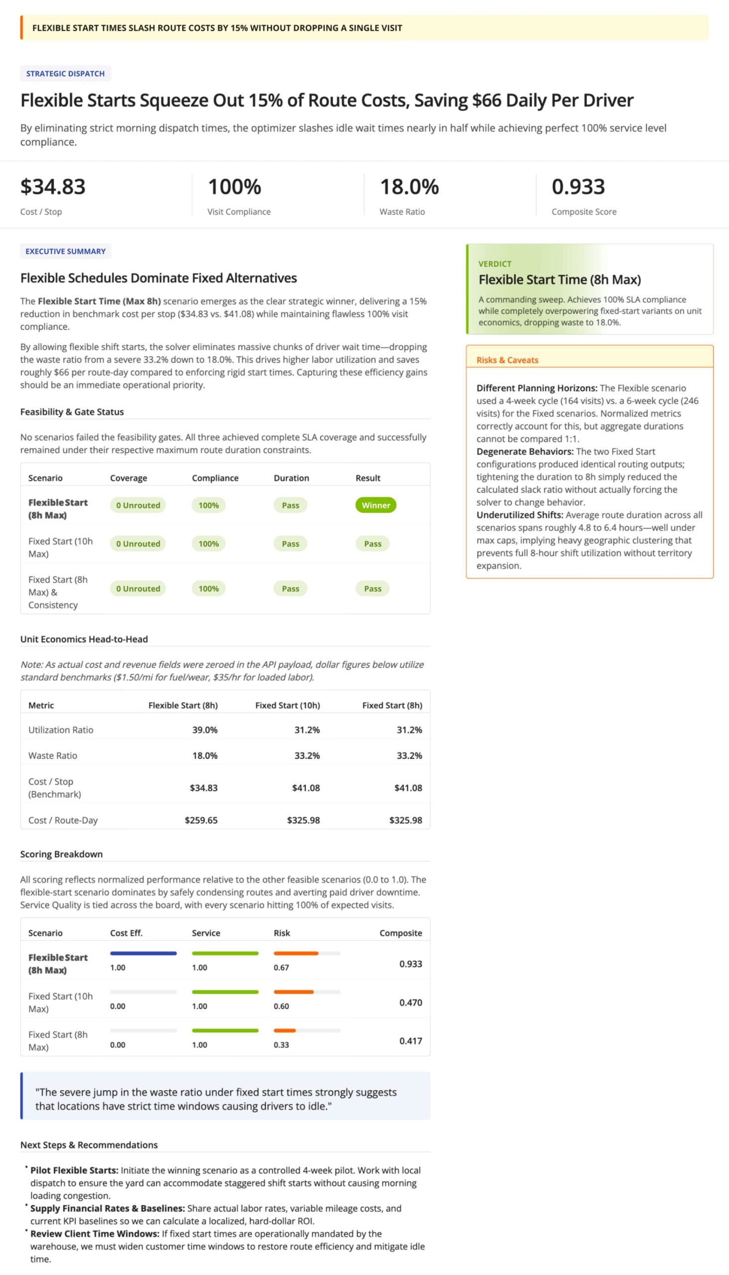 Summary report generated from Route4Me