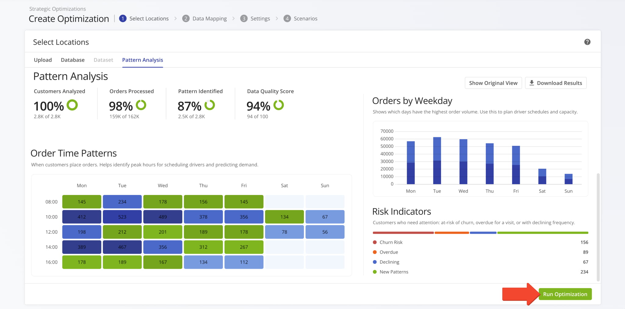 Route4Me provides detailed analytics such as order volume by weekday, hourly demand distribution, and risk indicators.