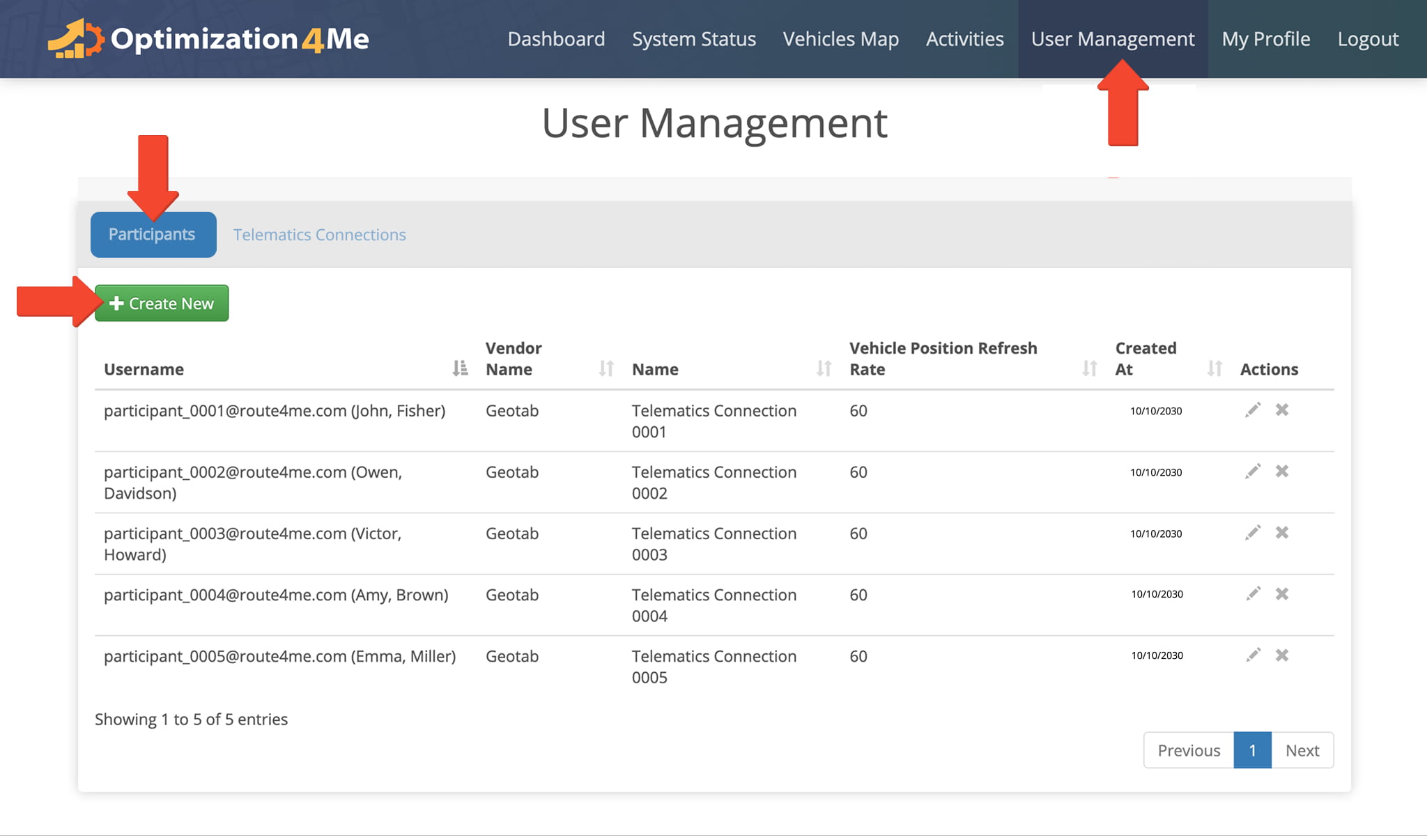 Operational Assessment Participants are users linked to an Affiliate Account who are created through User Management to contribute telematics and activity data.